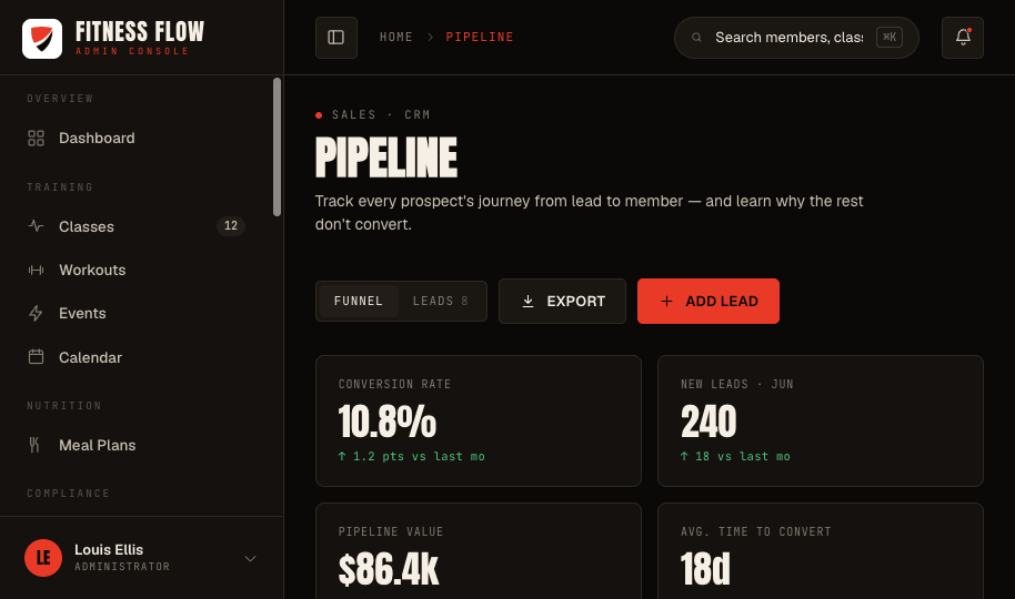 Sales pipeline